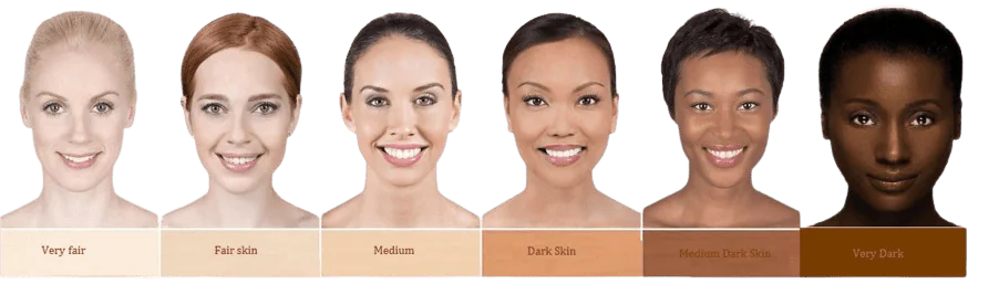 faical skintones